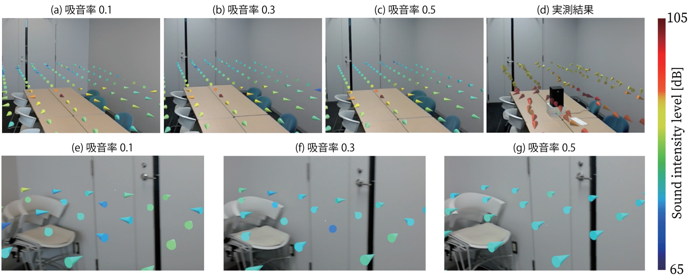Visualization of sound intensity using mixed reality technology and FTDT simulation